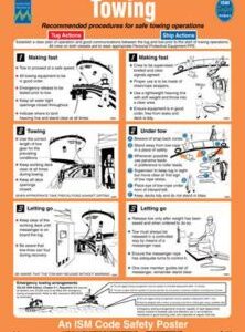 Poster, Towing