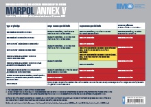 I659E - MARPOL Annex V discharge placard