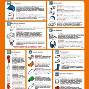 Poster, Personal protective equipment